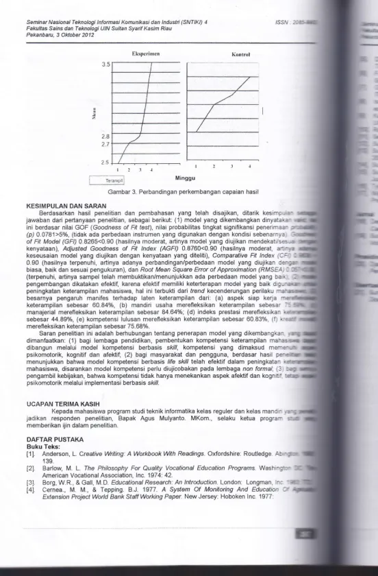 Gambar 3. Perbandingan perkembangan capaian hasil