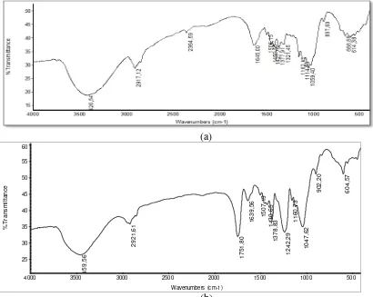Tabel 5. Interprestasi Gugus Fungsi Spektrum FTIR Selulosa dan Selulosa Asetat Hasil Sintesis 