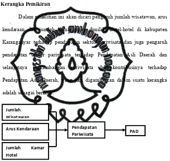 Gambar 2. 1. Kerangka Pemikiran 