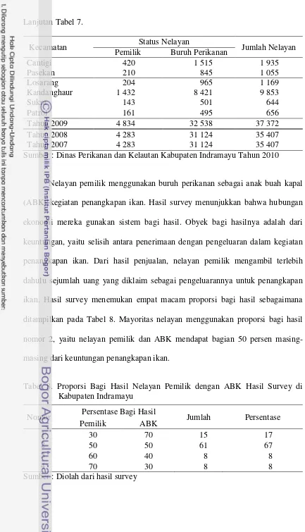 Tabel 8. Proporsi Bagi Hasil Nelayan Pemilik dengan ABK Hasil Survey di 