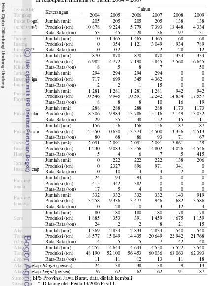Tabel 2.  Jenis, Jumlah, Produksi dan Rata-Rata Produksi Alat Tangkap                   di Kabupaten Indramayu Tahun 2004 – 2007 