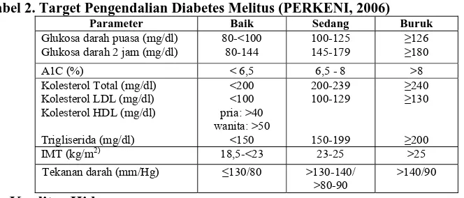 Tabel 2. Target Pengendalian Diabetes Melitus (PERKENI, 2006) Parameter Baik Sedang 