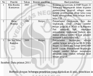 Tabel 1. Penelitian-penelitian terdahulu yang relevan 