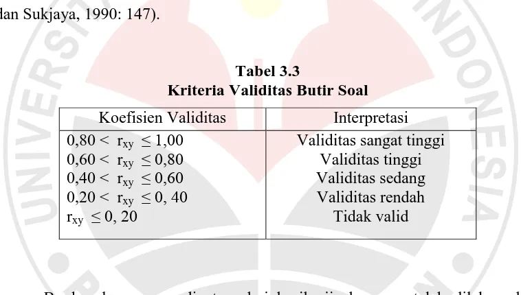 Tabel 3.3 Kriteria Validitas Butir Soal 