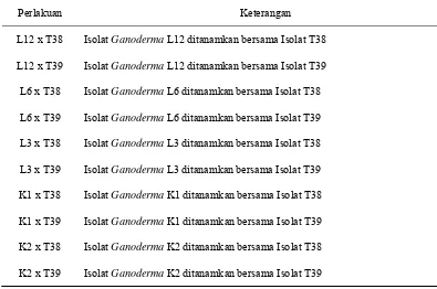 Tabel 1. Jenis perlakuan Ganoderma sp. dengan Trichoderma sp. 