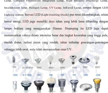 Gambar 2.1. Perkembangan inovasi lampu Philips Master LED dari inovasi 