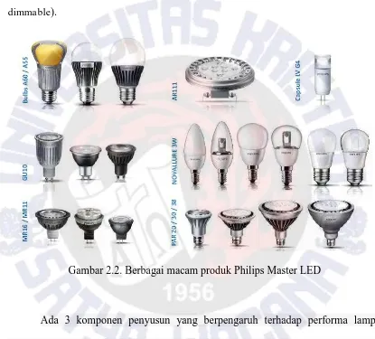 Gambar 2.2. Berbagai macam produk Philips Master LED 