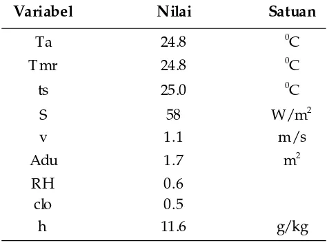 Tabel 3. Data untuk Kasus Pembandingan No.1