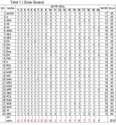 Tabel 5.1 Kelas Kontrol 