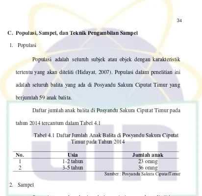 Tabel 4.1 Daftar Jumlah Anak Balita di Posyandu Sakura Ciputat 