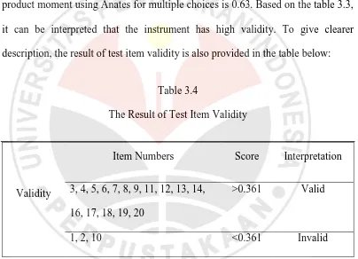 Table 3.4 The Result of Test Item Validity 