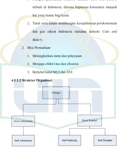 Gambar 4.2 Struktur Organisasi CV. Al-Rusdak