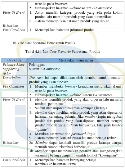 Tabel 4.14 Use Case Scenario Pemesanan Produk