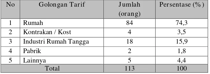 Tabel 4 Karakteristik Responden Berdasarkan Jenis Golongan Tarif 