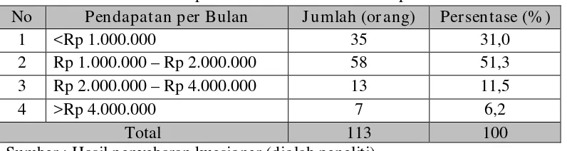 Tabel 6 