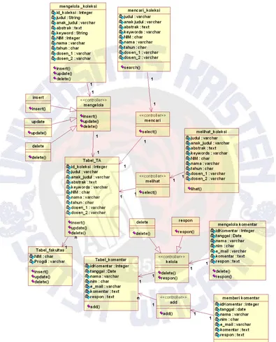 Gambar 4 Class Diagram 