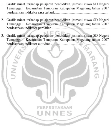 Grafik minat terhadap pelajaran pendidikan jasmani siswa SD Negeri Temanggal  Kecamatan Tempuran Kabupaten Magelang tahun 2007 berdasarkan indikator rasa tertarik...........................................................