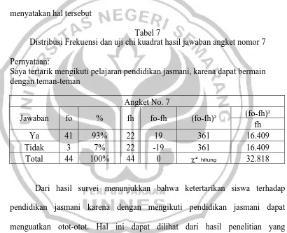 Tabel 7 Distribusi Frekuensi dan uji chi kuadrat hasil jawaban angket nomor 7 