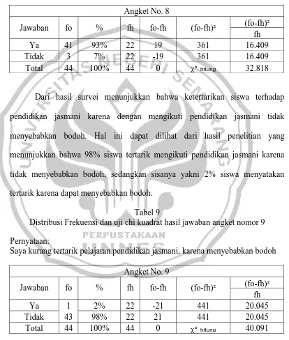 Tabel 9 Distribusi Frekuensi dan uji chi kuadrat hasil jawaban angket nomor 9 