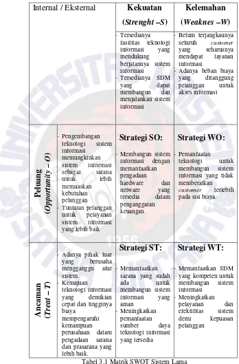 Tabel 3.1 Matrik SWOT Sistem Lama 