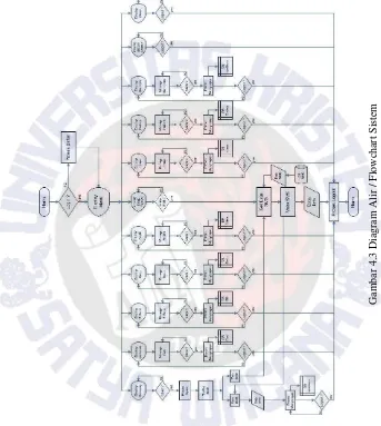 Gambar 4.3 Diagram Alir / Flowchart Sistem 