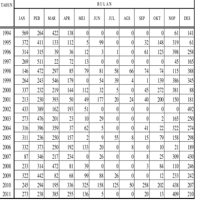 Tabel 4.23. Data hujan Bulanan Pos Dau DAS K. Metro  