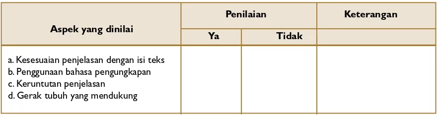 Tabel 1.2 Format Penilaian Berbicara di Depan Kelas