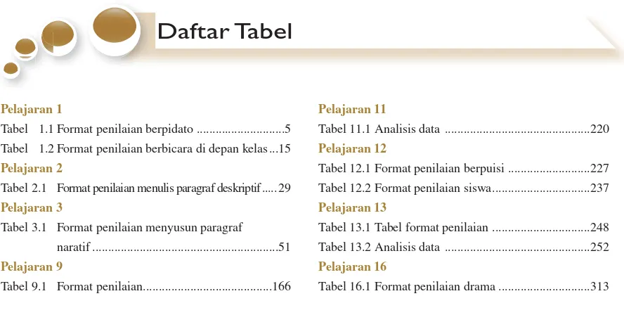 Tabel 1.2 Format penilaian berbicara di depan kelas ...15