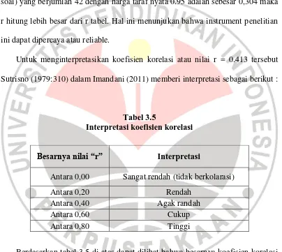 Tabel 3.5 Interpretasi koefisien korelasi 