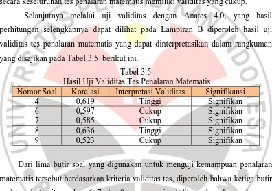 Tabel 3.5  Hasil Uji Validitas Tes Penalaran Matematis 