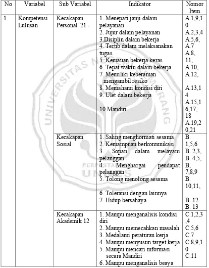 Tabel 3.1. Jabaran Variabel, Sub Variabel, Indikator Penelitian Nomor Butir 