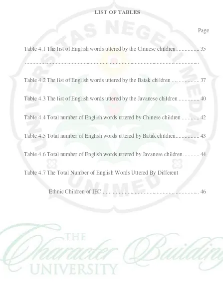 Table 4.1 The list of English words uttered by the Chinese children ................ 35 