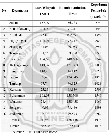 Tabel 2. Kepadatan Penduduk menurut tiap Kecamatan di Kabupaten Brebes tahun 2009 