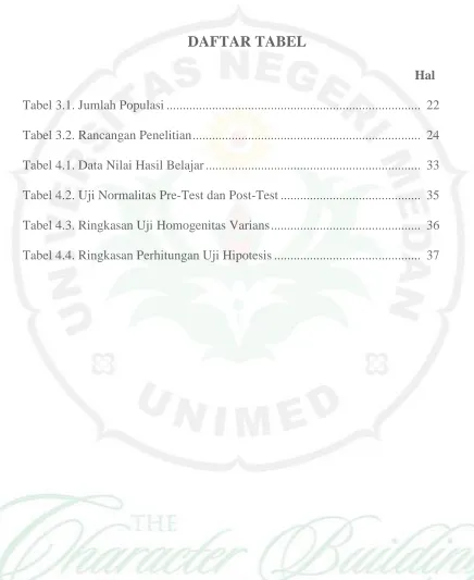 Tabel 3.1. Jumlah Populasi .............................................................................