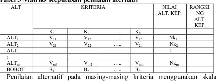 Tabel 3 Matriks Keputusan penilaian aternatif  