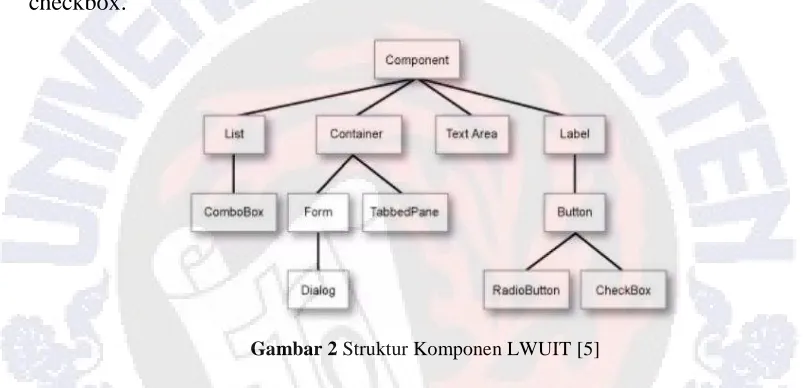 Gambar 2 Struktur Komponen LWUIT [5]  