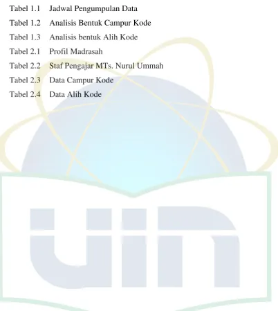Tabel 1.1 Jadwal Pengumpulan Data 