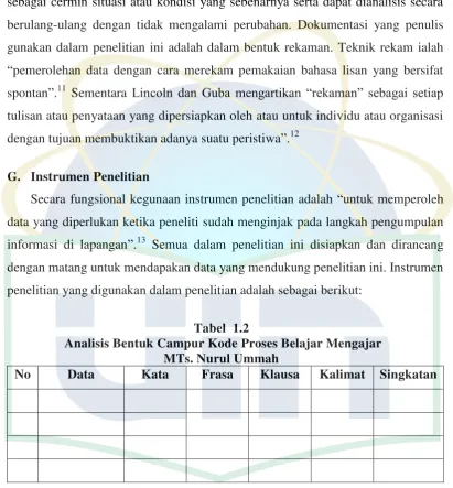 Tabel  1.2  