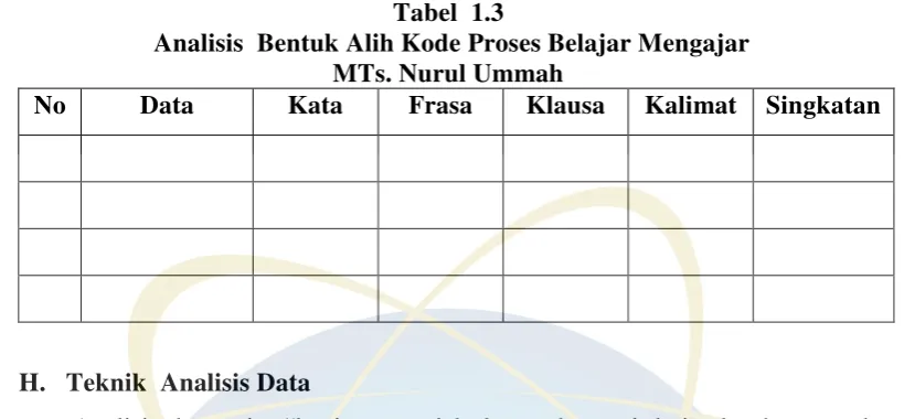 Tabel  1.3  