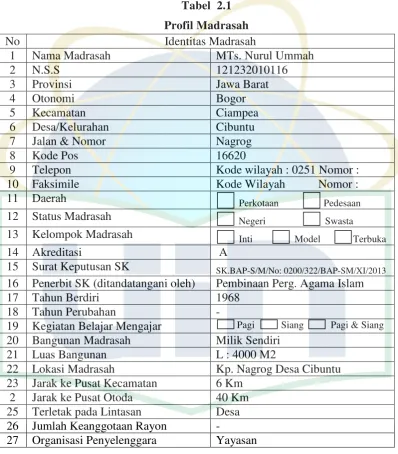 Tabel  2.1 Profil Madrasah 