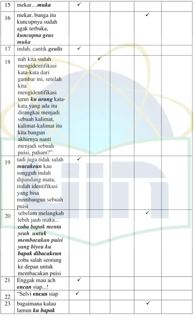 gambar ini, setelah 