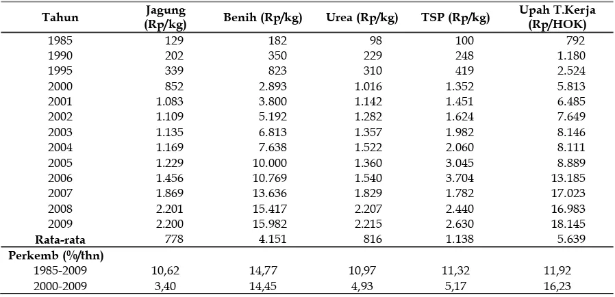 Tabel 1. Rata-rata Harga Jagung dan Input Usahatani  Jagung di  Provinsi Jawa Timur, Tahun  1985-2009 