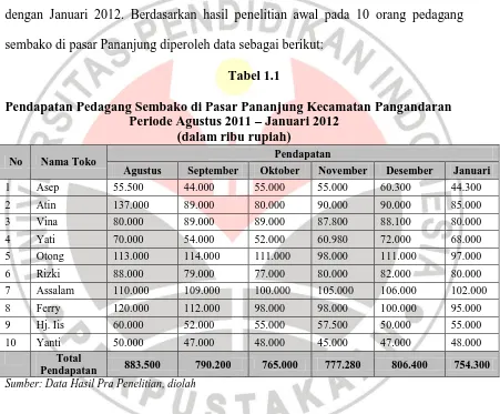 Tabel 1.1 Pendapatan Pedagang Sembako di Pasar Pananjung Kecamatan Pangandaran Periode Agustus 2011 – Januari 2012  