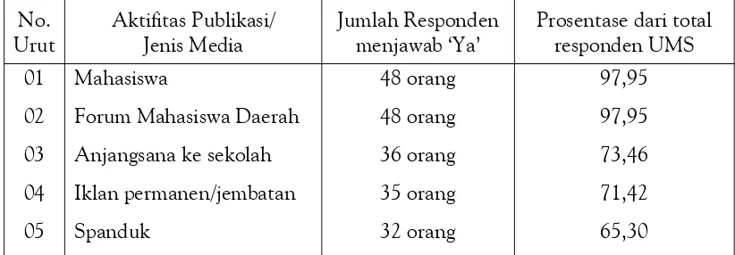 Tabel 3, menunjukkan pula adanyaperbedaan karakteristik pada masing-masing