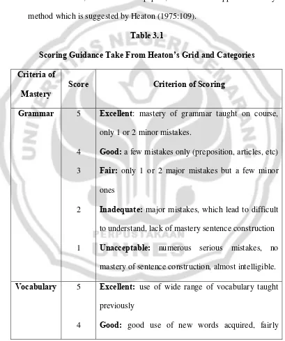 Scoring Guidance Take From HeatonTable 3.1 �s Grid and Categories 