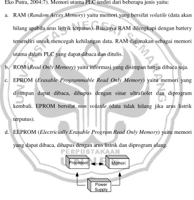 Gambar 2. Blok diagram CPU pada PLC(Iwan Setiawan, 2006:6)