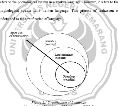 Figure 2.1 Stratification of Language Adapted from Halliday and Matthiessen (1999:5) 