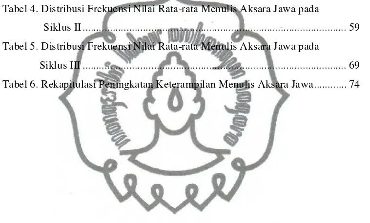 Tabel 4. Distribusi Frekuensi Nilai Rata-rata Menulis Aksara Jawa pada