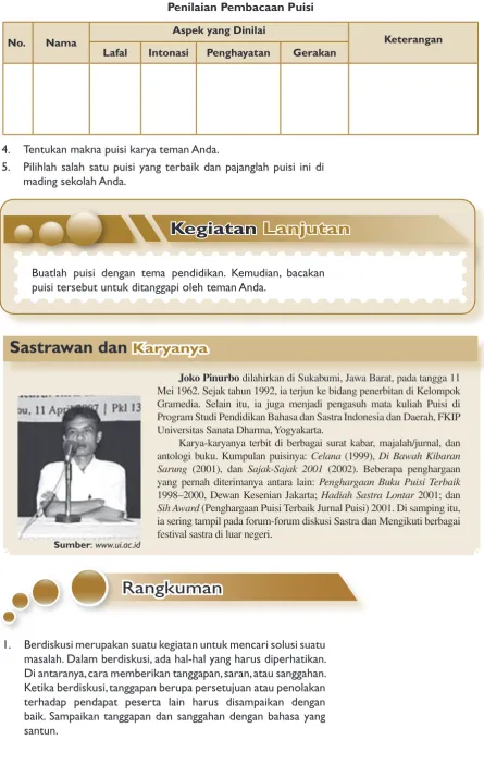 Tabel .1 Penilaian Pembacaan Puisi
