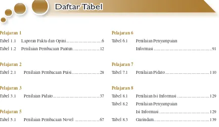 Tabel 1.1  Laporan Fakta dan Opini ................................6